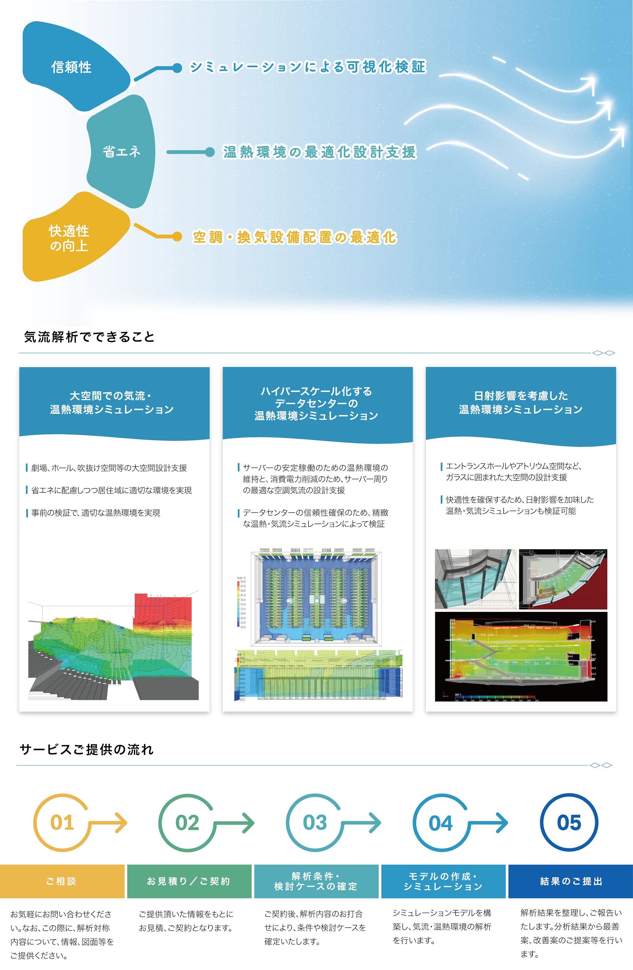 気流解析・温熱環境シミュレーション